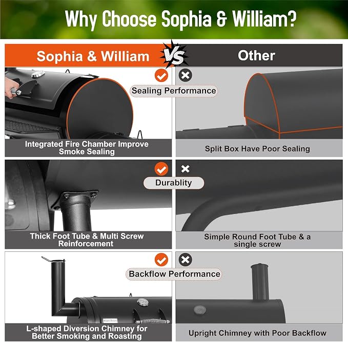 Sophia & William Charcoal Grill - Image 5