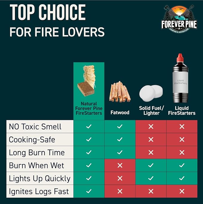 Fire Starter Cubes, Waterproof & Odorless Firestarter Squares - Image 6