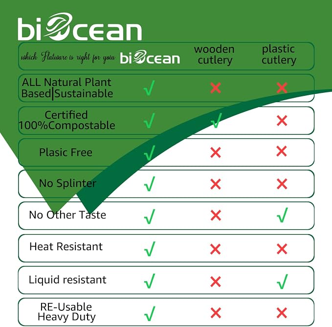 100% Compostable No Plastic Knives Plastic Forks Plastic Spoons Plastic Utensils - Image 5