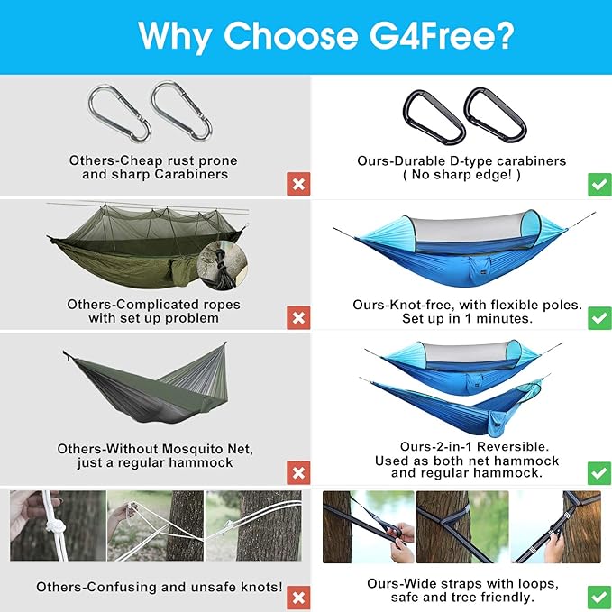 Hammock with Mosquito Net, 440 lb Capacity, Blue Nylon Pop-Up