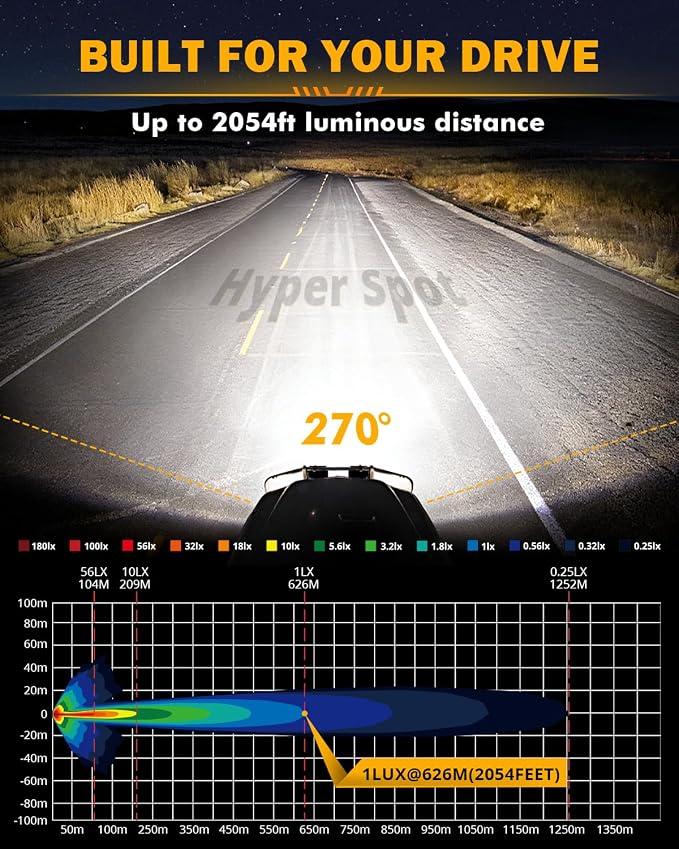 Auxbeam V-MAX Series 204W LED Driving Pod Lights, 7Inch Rectangle Offroad - Image 2