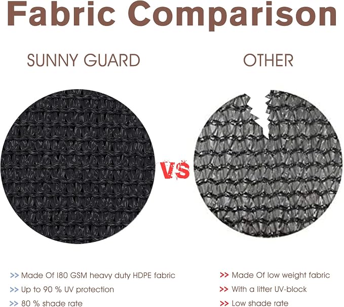 Sunny Guard Customized 3.3'x3' Black Balcony Privacy Screen, 180 GSM Apartments - Image 6