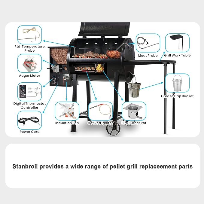 Stanbroil Pellet Grill Induction Fan Motor Replacement - Image 6