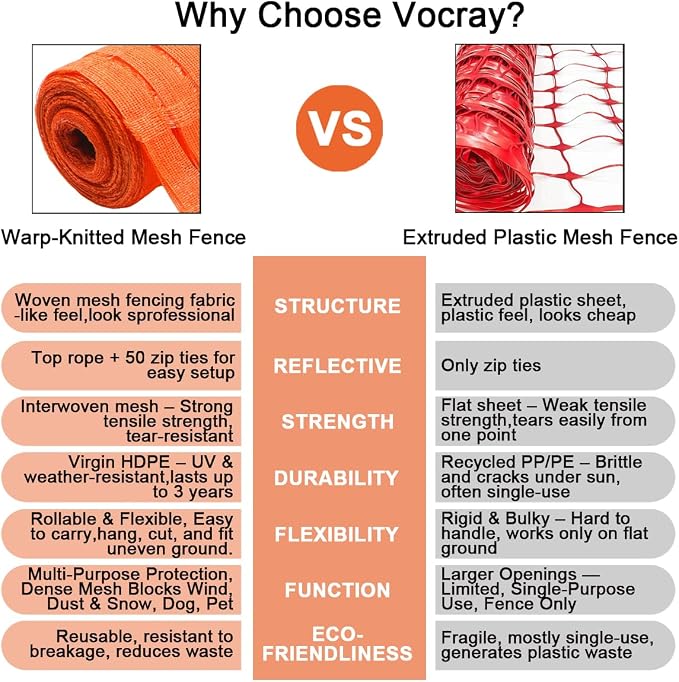 3x100 FT Orange Safety Fence, Plastic Mesh Roll - Image 4
