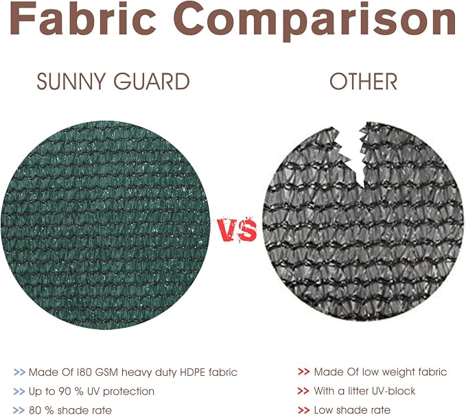 SUNNY GUARD Customized 3'x22' Dark Green Balcony Privacy Screen, 91% Shade - Image 6