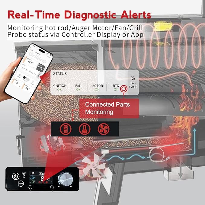 WiFi PID Rectangular Pellet Grill Controller Replacement - Image 9