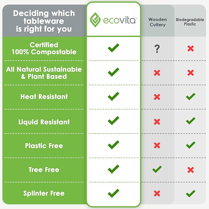 Ecovita 100% Compostable Knives - Image 7