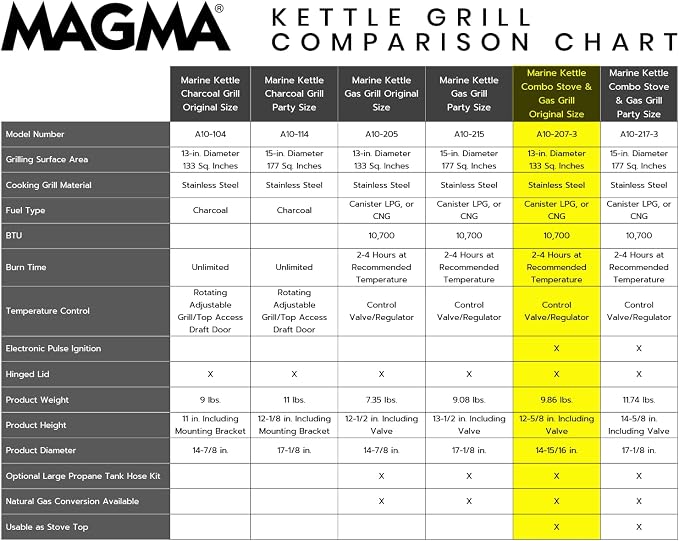 Magma Products, Marine Kettle 3, Combination Stove & Gas Grill, Propane - Image 4