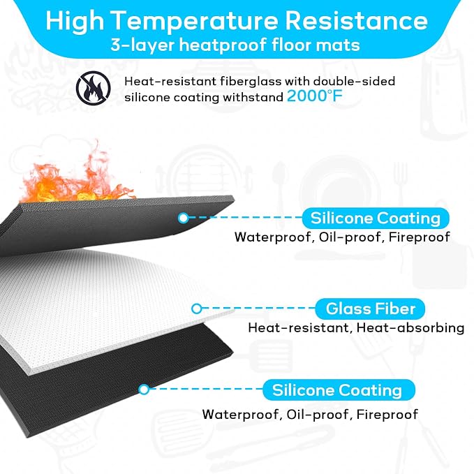60 x 40 Inches Under Grill Mats - Image 3