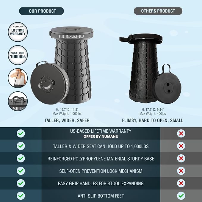 NUMANU 2025 Upgraded XXL Collapsible Stool 19.7", 1000lbs Max Weight, Wider & - Image 4