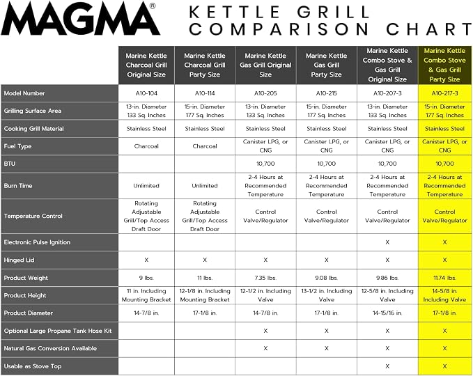 Magma Products, Marine Kettle 3, Combination Stove & Gas Grill, Propane - Image 5