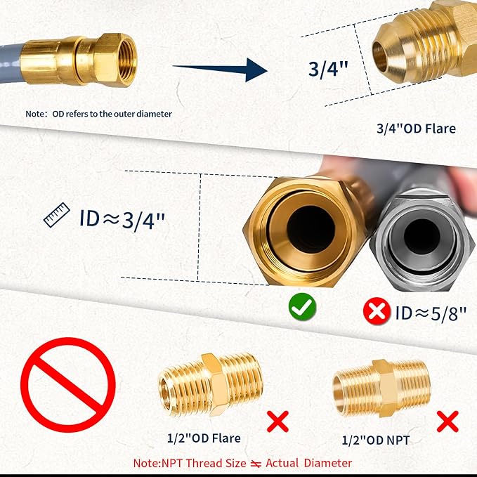 ABYDA 10Feet 1/2" ID Natural Gas Hose Low Pressure LPG Hose - Image 6
