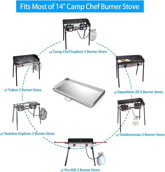 Stanbroil Cast Stainless Steel Replacement Cooking Griddle - Image 6
