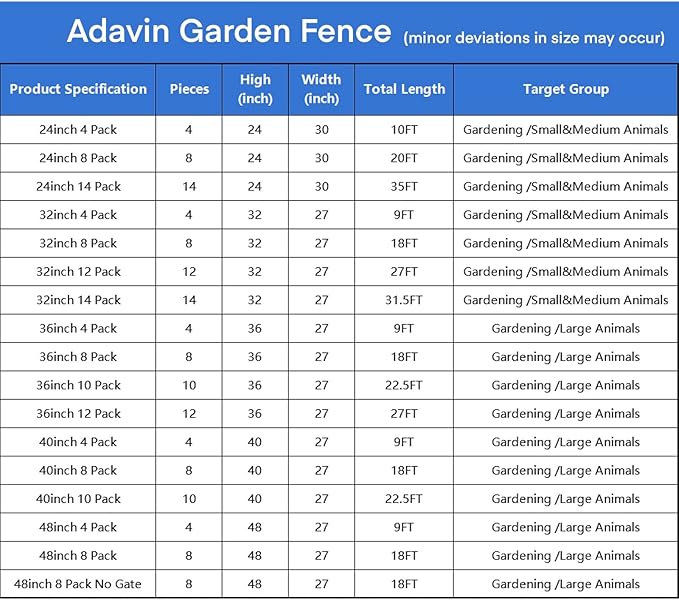 ADAVIN Metal Garden Fence with Gate, 36 in 8 Panels Heavy Duty Iron Animal - Image 6