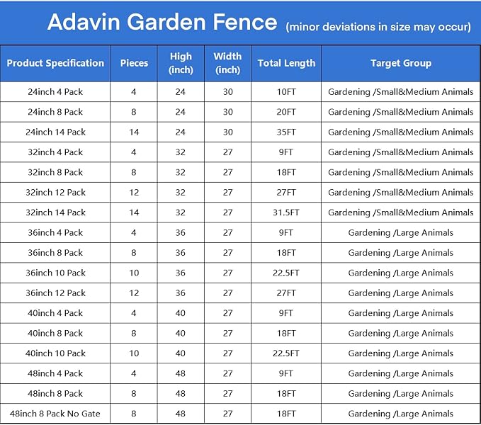 ADAVIN 32 in Garden Fences and Borders, 1 Gate+7 Panels Dog Fence Outdoor - Image 6
