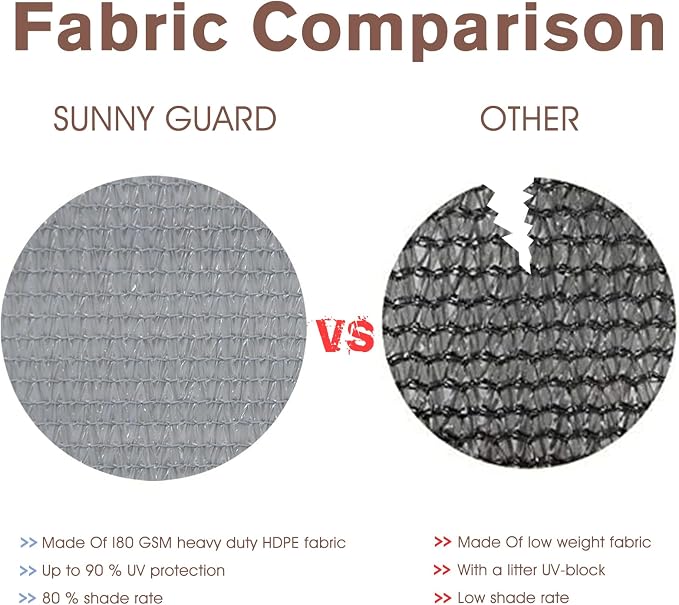 SUNNY GUARD 3'x10' Light Grey Balcony Deck Privacy Screen Fence, Apartments - Image 6