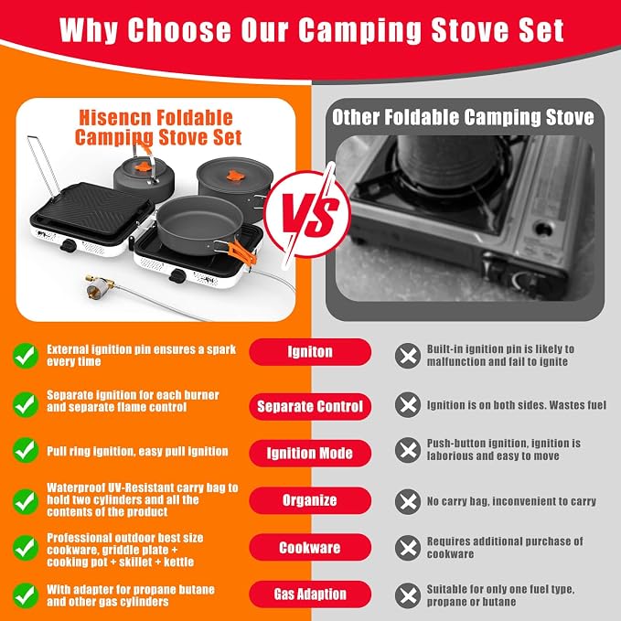 Hisencn Camping Stove, 2 Burner Propane Stove, 20000 BTU/h Camping Cooking set - Image 7