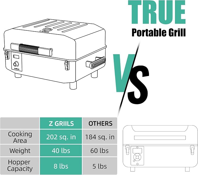 Z GRILLS 200A Table Top Wood Pellet Grill, Pellet Smoker - Image 2