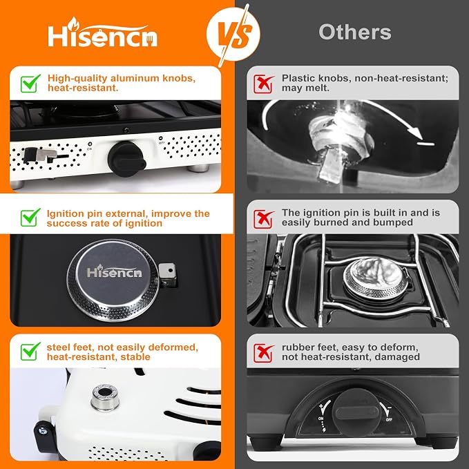 Hisencn Camping Stove, 2 Burner Propane Stove, 20000 BTU/h Camping Cooking set - Image 8