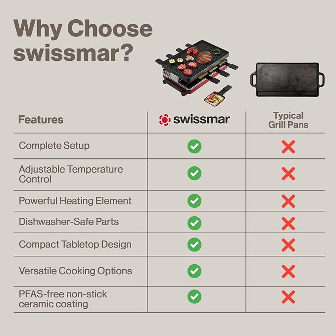Swissmar Classic 8-Person Raclette Party Grill - Image 8