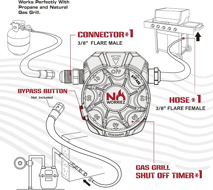NO WORRIEZ Bypass Safety Auto Shut-Off Gas Timer - Image 5