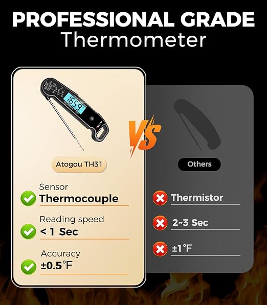 Atogou Professional Food & Meat Thermometer, 1 Sec Instant Read & ±0.5℉ Accuracy - Image 2
