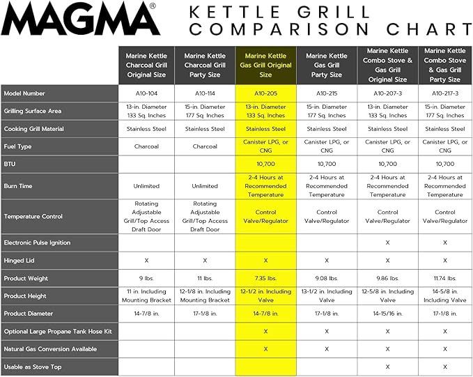 Magma A10-205 Marine Kettle Portable Gas Grill - Image 5