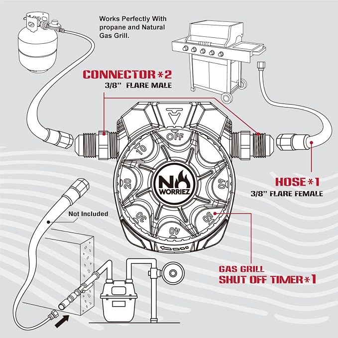 NO WORRIEZ Safety Auto Shut-Off Gas Timer - Image 6