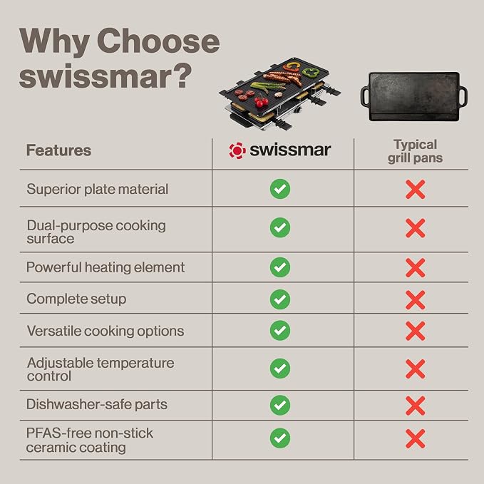 Swissmar Geneva Raclette Grill - Image 8