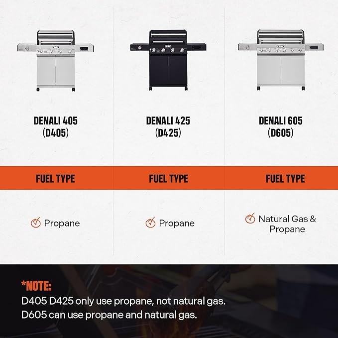 Monument Grills 6-Burner Convertible Natural Gas Smart bbq Grill Stainless - Image 6