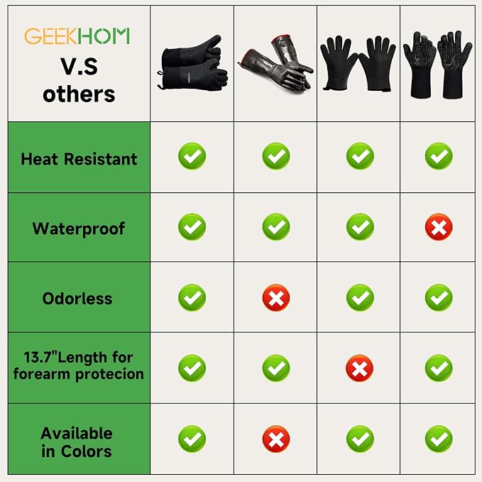 GEEKHOM Silicone Oven Gloves Heat Resistant BBQ Gloves - Image 5