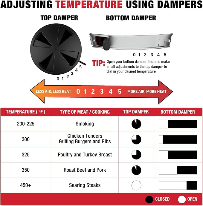 Char-Griller® AKORN® Jr. Portable Kamado Charcoal Grill and Smoker - Image 10