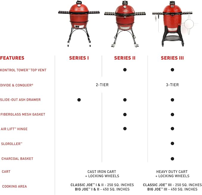 Kamado Joe® Classic Joe™ I Premium 18-inch Ceramic Charcoal Grill and Smoker in - Image 9