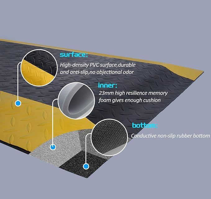 Nisorpa Anti Fatigue Mat, PVC Foam Commercial Floor Mats - Image 4