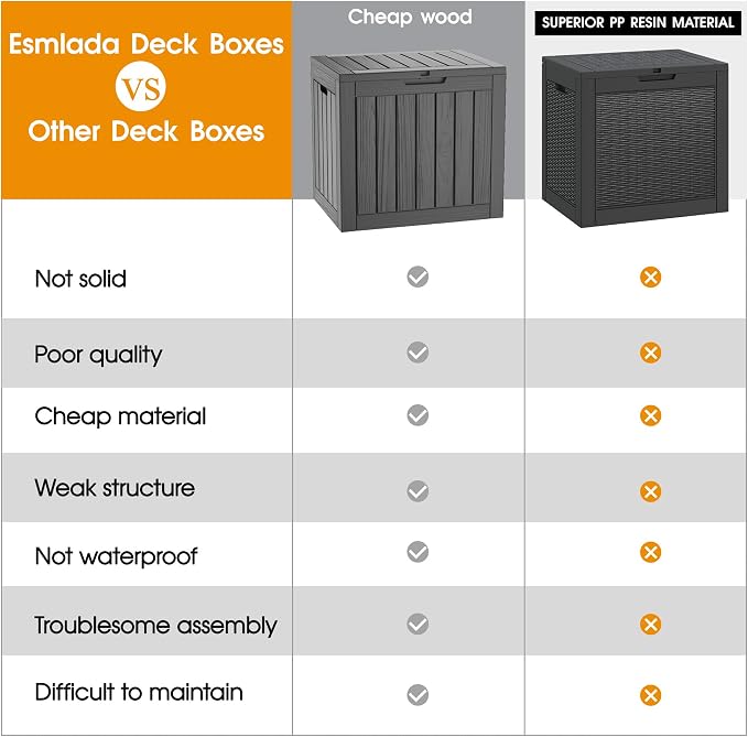 KAMABOKO 31 Gallon Outdoor Storage Box 2 Pack All-Weather Deck Box - Image 3
