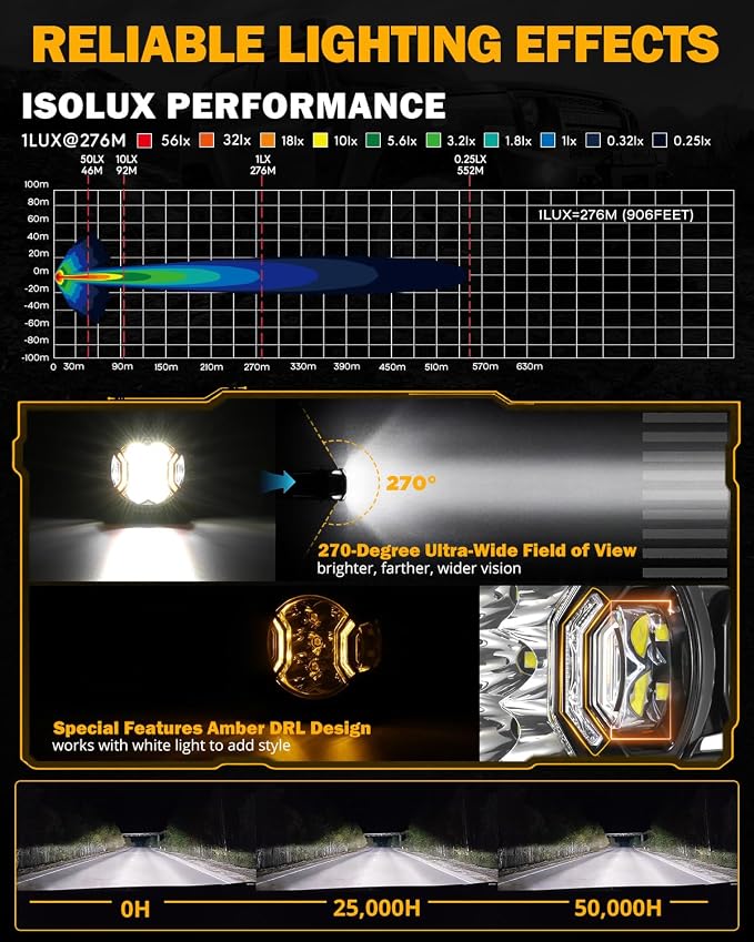 Auxbeam 3 Inch Round Driving Lights, 108W Side Shooter Offroad Pod Lights - Image 2