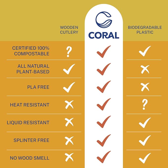 CORAL Light Brown 100% Compostable Spoons & Forks Set - Image 9