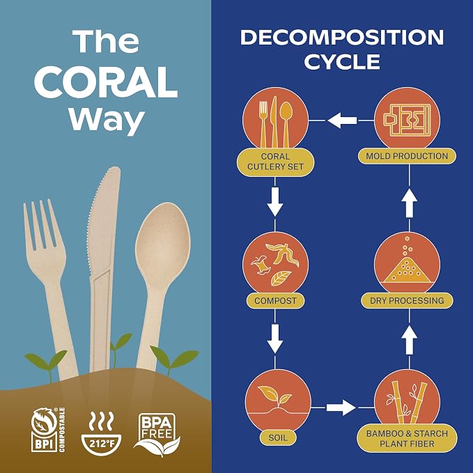 CORAL Light Brown 100% Compostable Spoons & Forks Set - Image 8