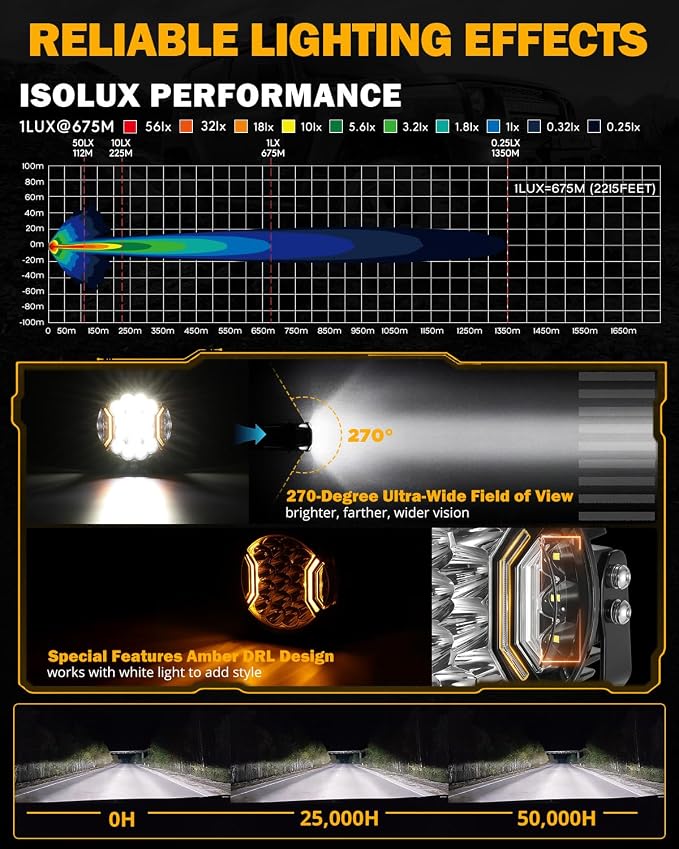 Auxbeam V-Ultra Series 7 Inch LED Pod Lights, 226W 26800LM Side Shooter Offroad - Image 2