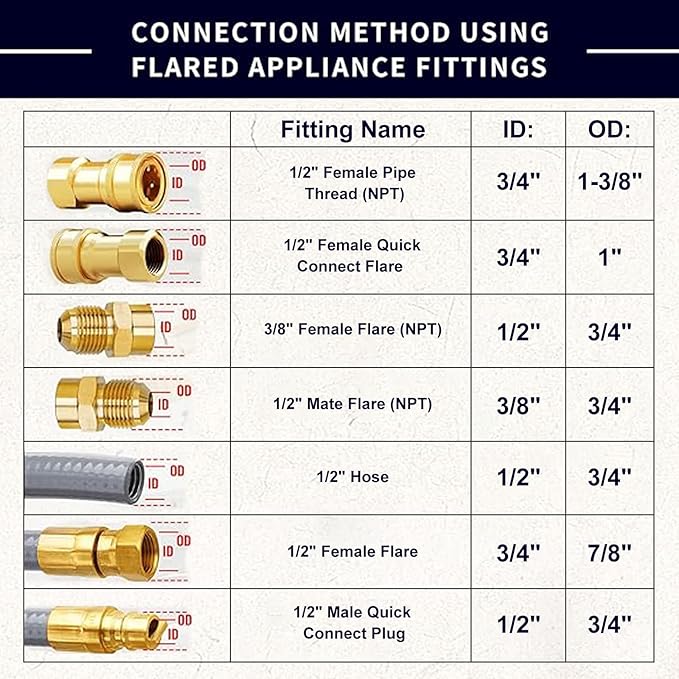ABYDA 10Feet 1/2" ID Natural Gas Hose Low Pressure LPG Hose - Image 2