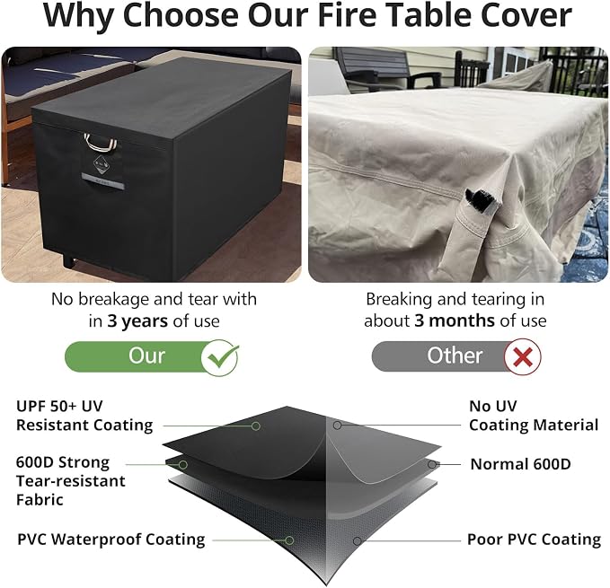 Fire Pit Cover Rectangle Super Waterproof 44" L x 34" W x 25" H, UPF 50+ - Image 4