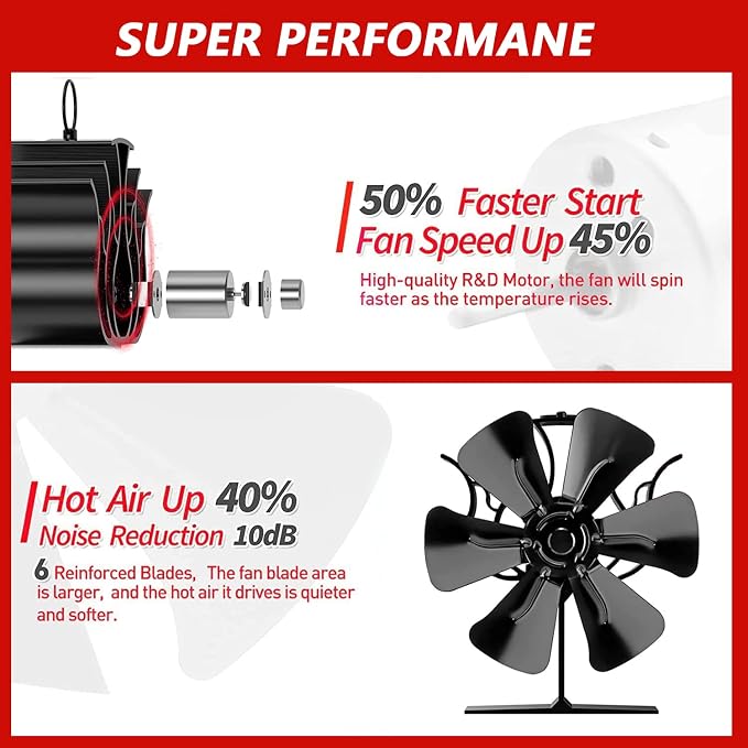 Wood Stove Fan Heat Powered, Newly Upgrade 6 Blade Wood Heater Fan, Comes - Image 5
