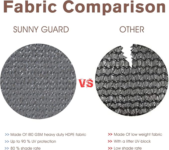 SUNNY GUARD Customized 3.3'x32' Dark Gray Balcony Privacy Screen, 90% Shade - Image 5