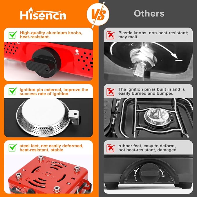 Hisencn Camping Stove, 2 Burner Propane Stove, 20000 BTU/h Camping Cooking set - Image 8