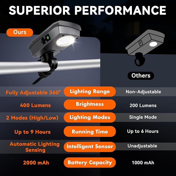 Grill Lights for Outdoor Grill Designed for Blackstone Weber Griddle, BBQ Grill - Image 6