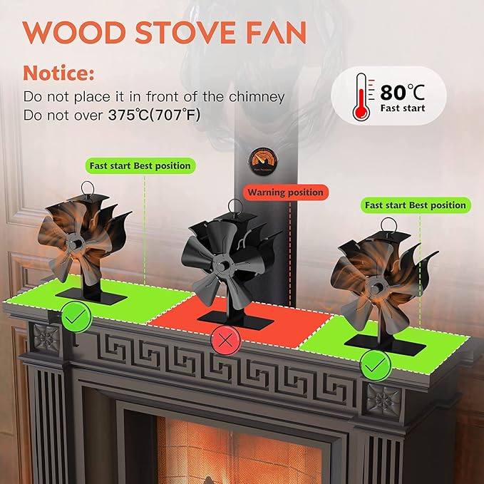 Wood Stove Fan Heat Powered, Newly Upgrade 6 Blade Wood Heater Fan, Comes - Image 3