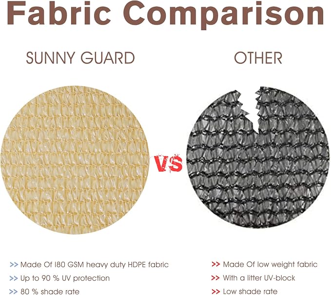 Sunny Guard Customized 3.3'x9' Sand Yellow Balcony Privacy Screen, 180 GSM - Image 6