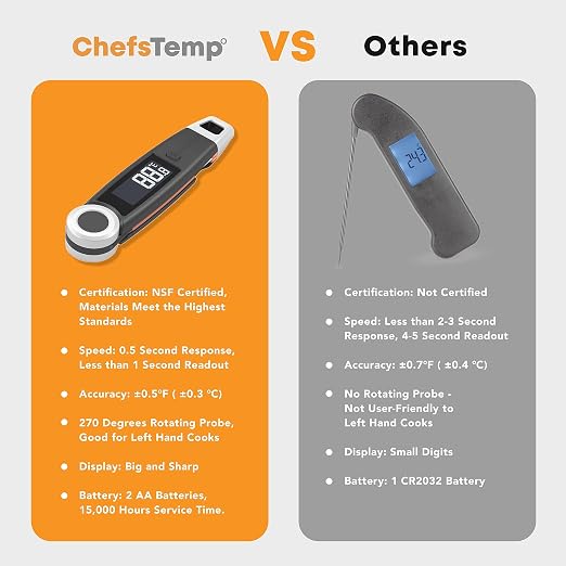 Finaltouch X10 Instant Read Digital Meat Thermometer NSF Certified Waterproof - Image 7