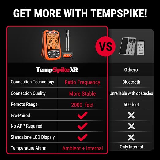 ThermoPro TempSpike 2000FT Wireless Meat Thermometer Digital - Image 2