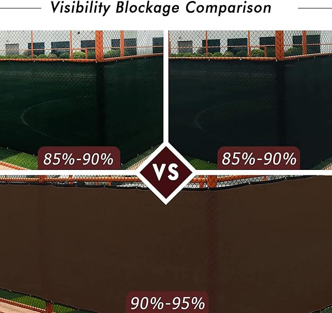 UPGRADE Privacy Fence Screen 8'x18' Brown Outdoor 90% Visibility Blockage 170 - Image 3